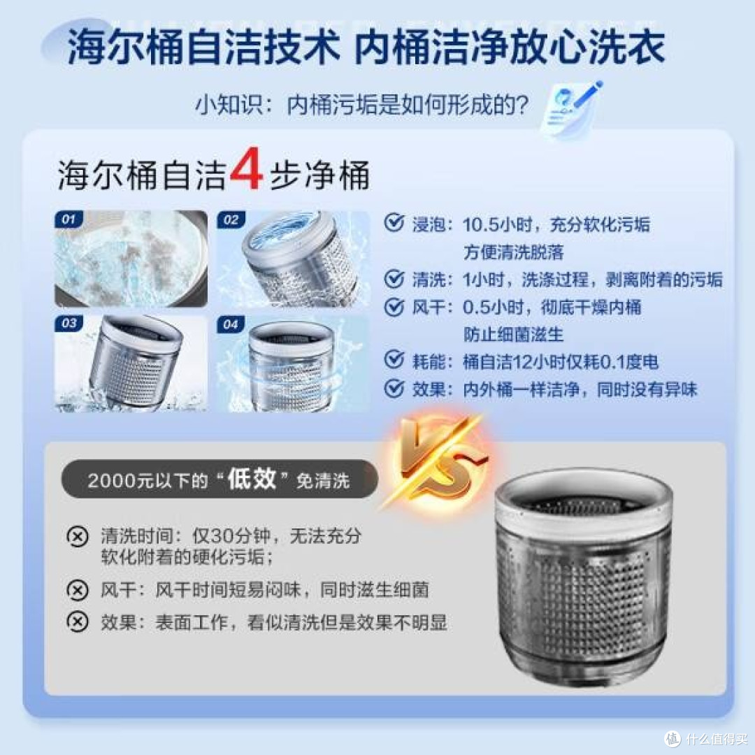海尔波轮洗衣机：大容量高效洗涤