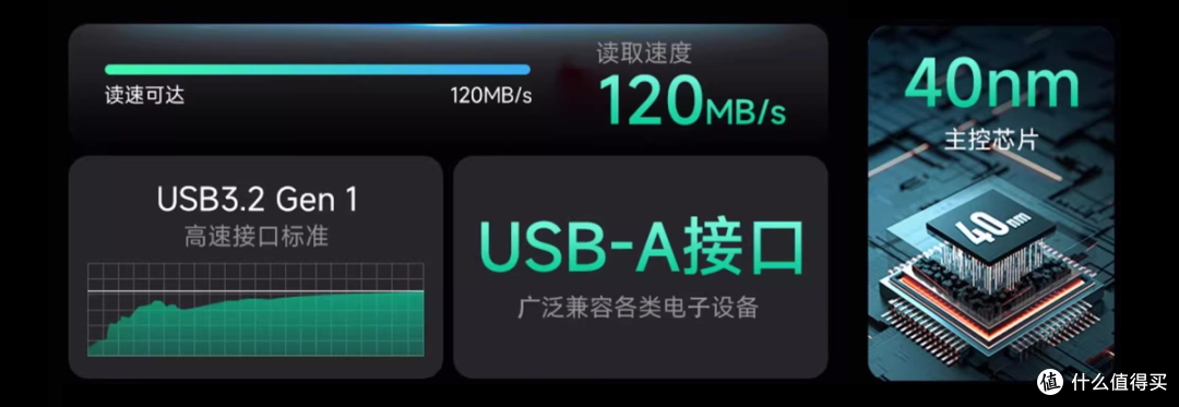不容错过!618移动存储选择指南,8款aigo存储产品闭眼选