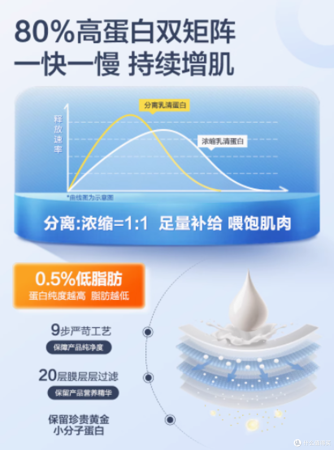 康比特乳清蛋白粉益生菌增肌粉——开启健身蜕变之旅