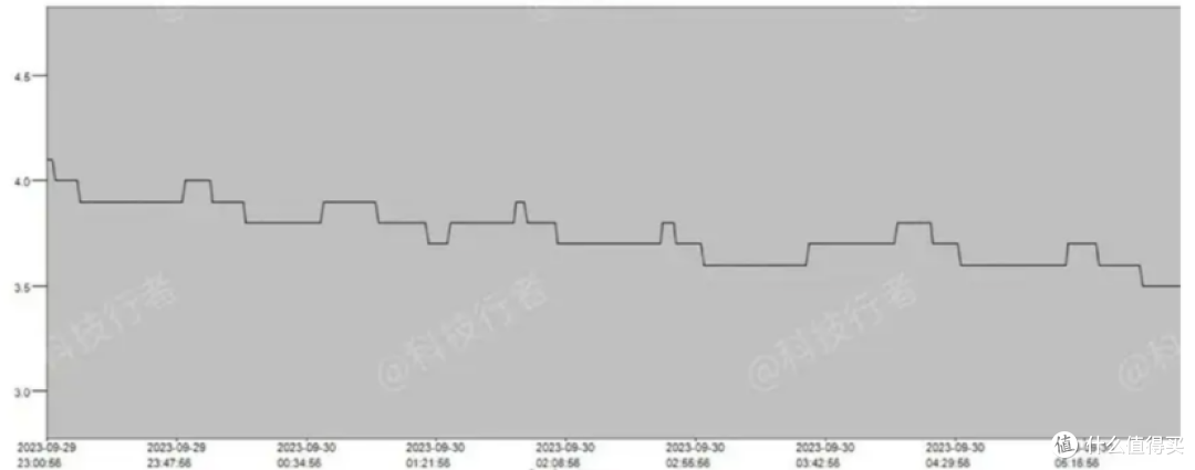 2025年618预算5000-6000元平嵌冰箱如何选?附博世504L深度解析