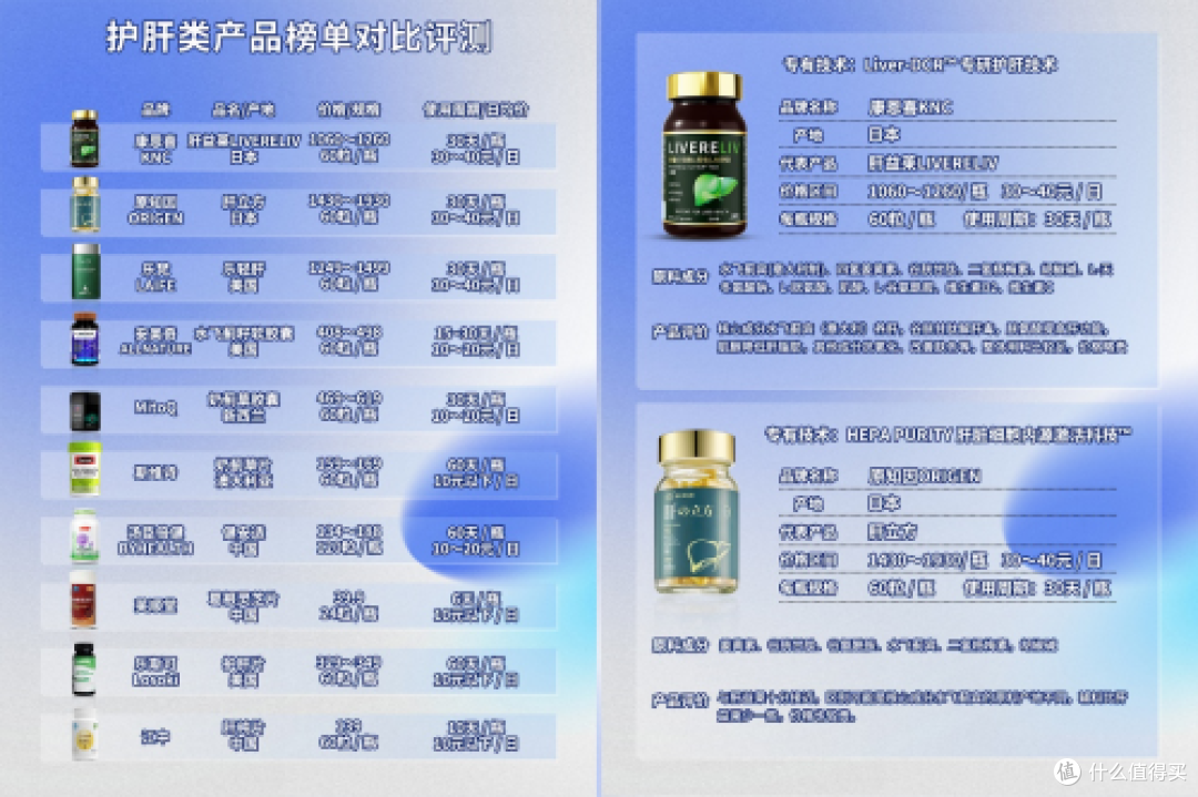 熬夜喝酒护肝片哪种牌子最好,全球顶级护肝片品牌指南,该怎么选