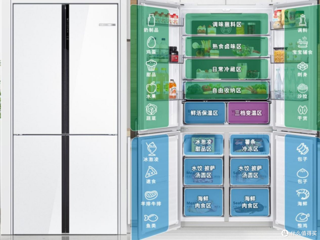 2025年618预算5000-6000元平嵌冰箱如何选?附博世504L深度解析