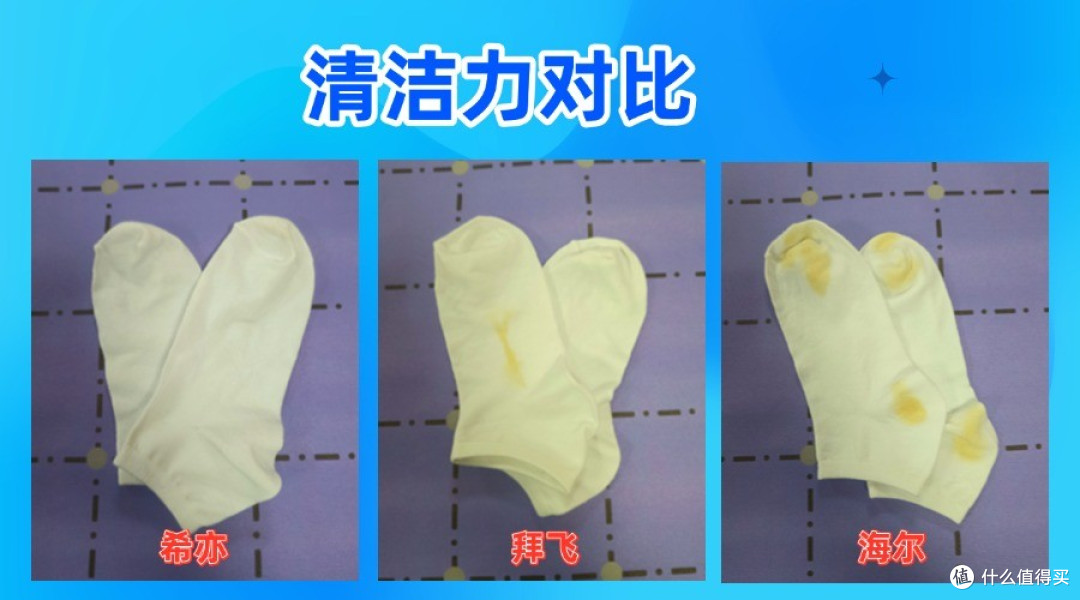 内衣洗衣机三大品牌测评:到底哪个牌子最值得入手?测评干货分享
