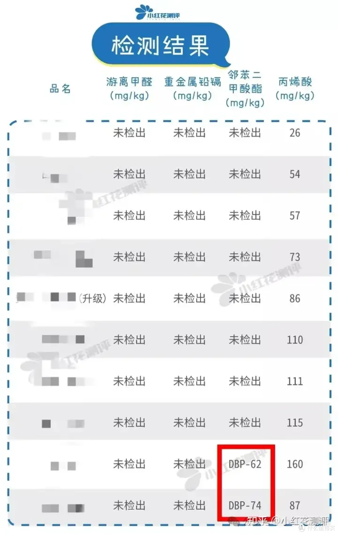 卫生巾又双叒塌房了？这次又有新花样！