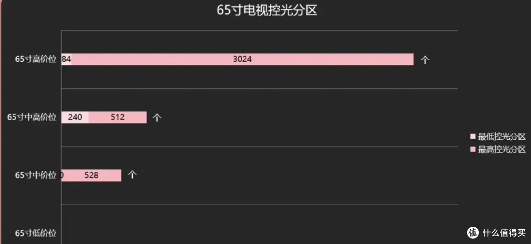 2025年!65寸电视全价位各参数/机型详解<高性价比>!