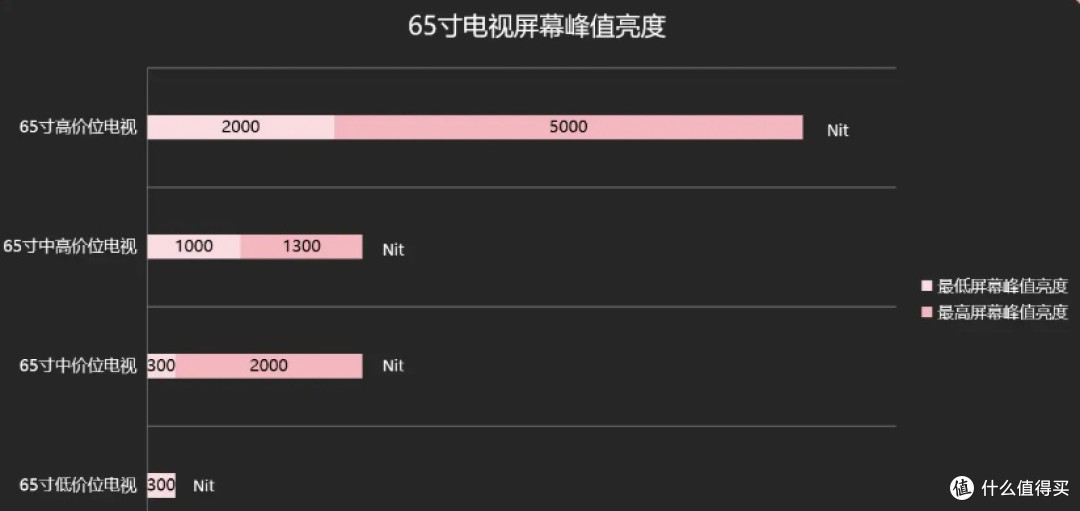 2025年!65寸电视全价位各参数/机型详解<高性价比>!