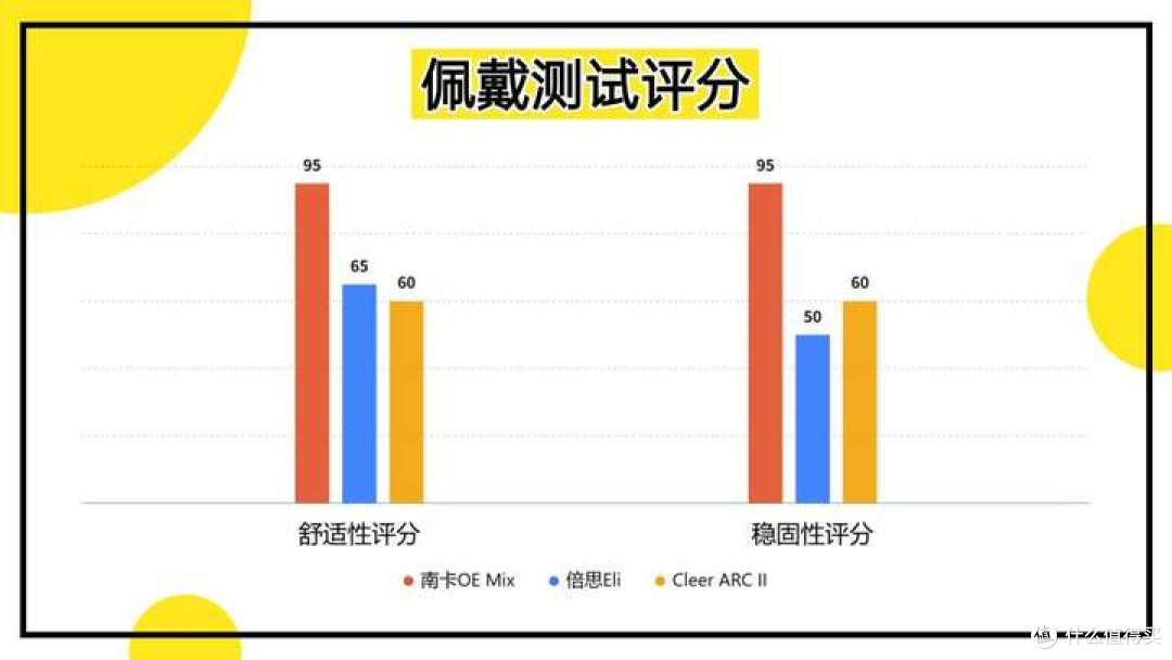 南卡、倍思、Cleer开放式耳机好用吗?全面评测PK看性价比之王!