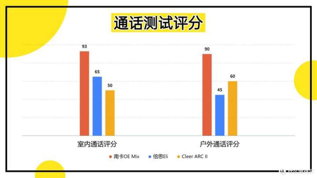 南卡、倍思、Cleer开放式耳机好用吗?全面评测PK看性价比之王!