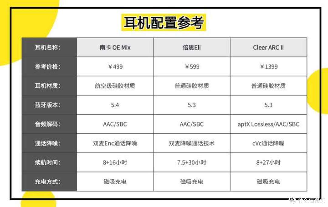 南卡、倍思、Cleer开放式耳机好用吗?全面评测PK看性价比之王!