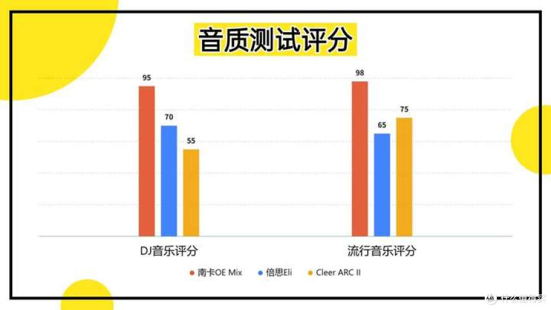 南卡、倍思、Cleer开放式耳机好用吗?全面评测PK看性价比之王!