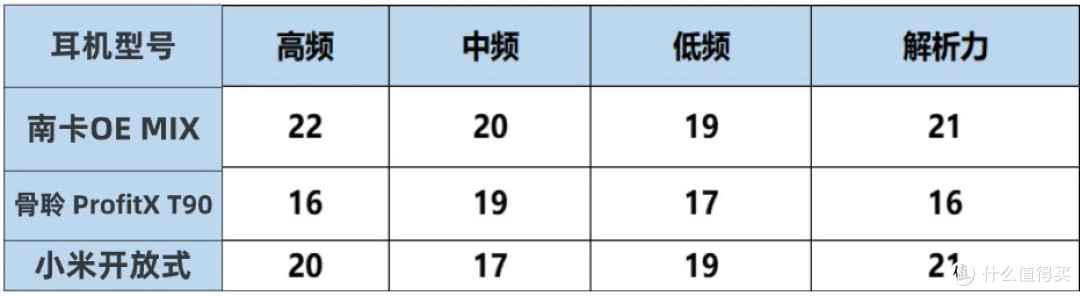 小米开放式耳机值得买吗?年度实测南卡、小米、骨聆开放式对比