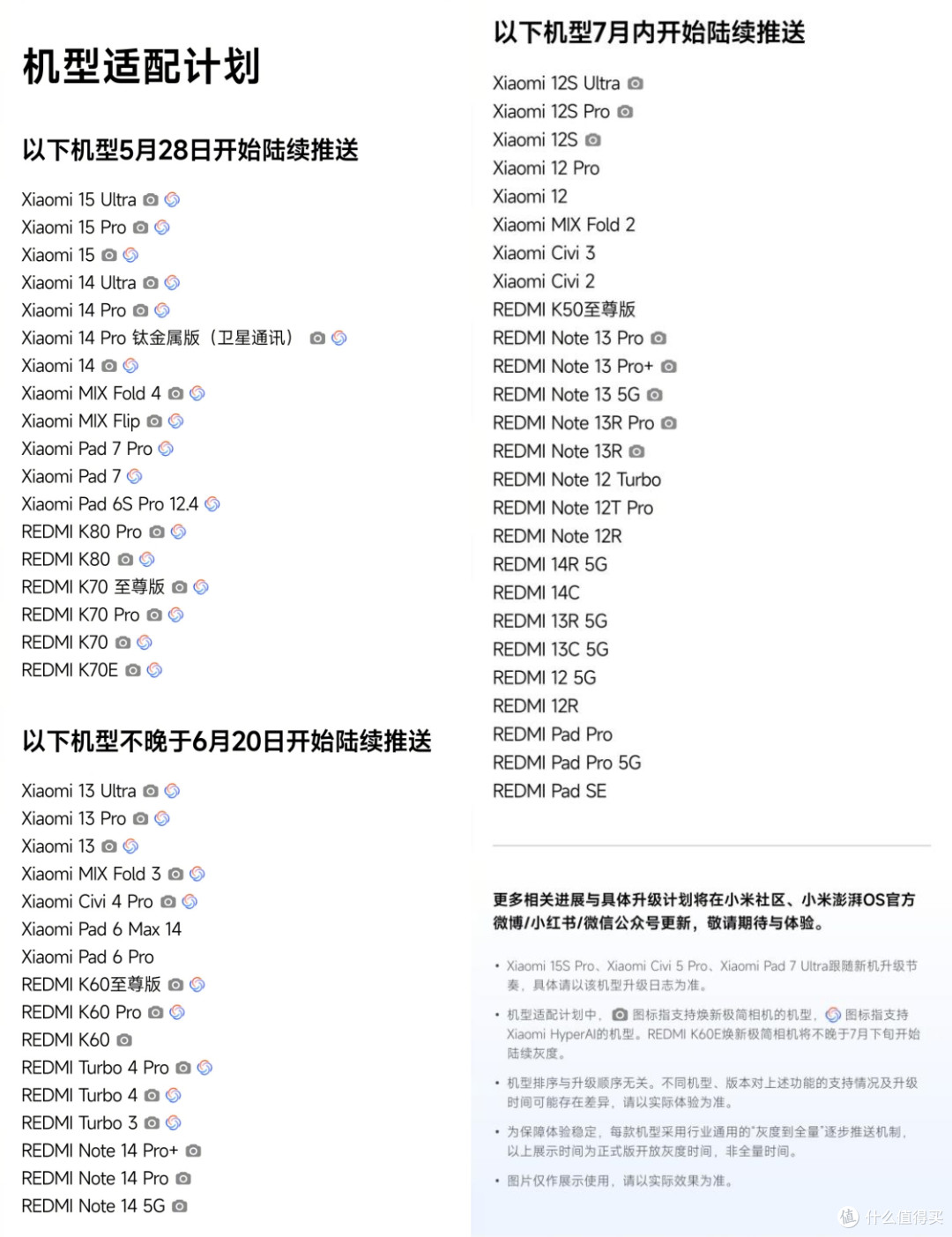 今天开始推送!澎湃OS2.0覆盖51款机型,快看有没有你的手机!