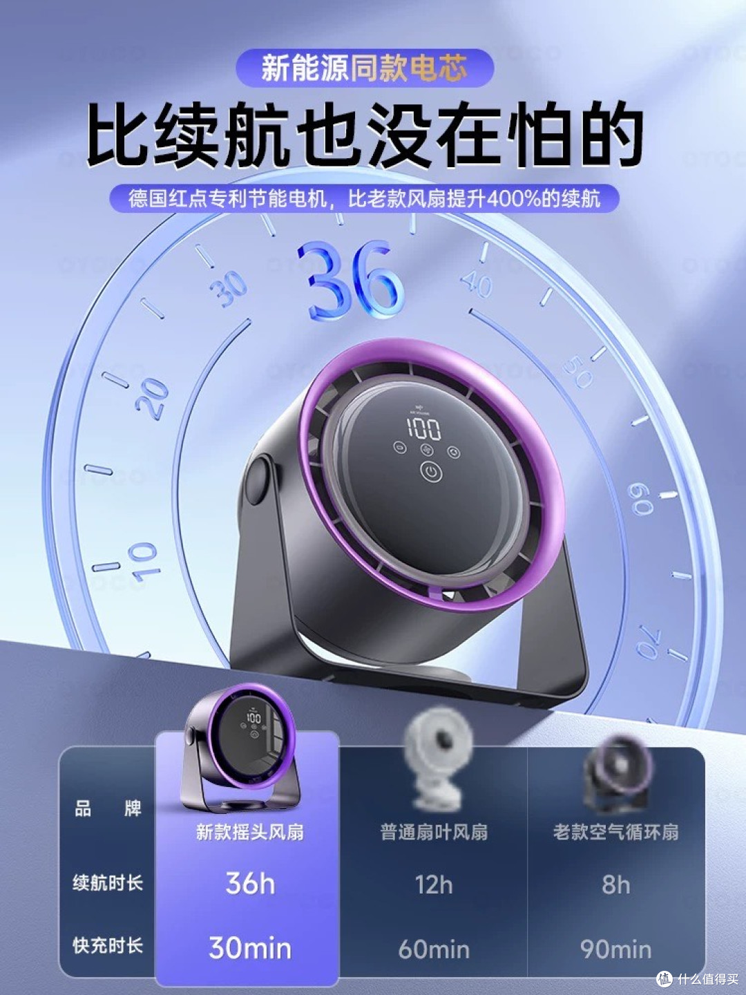 分享一个静音小风扇,办公室好帮手!