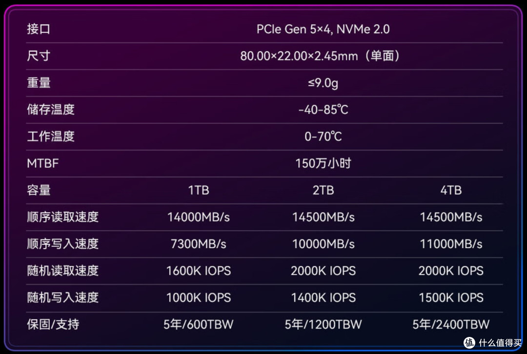 固态硬盘要速度要容量还要真香,选佰维X570 PCIe5.0 SSD我看行