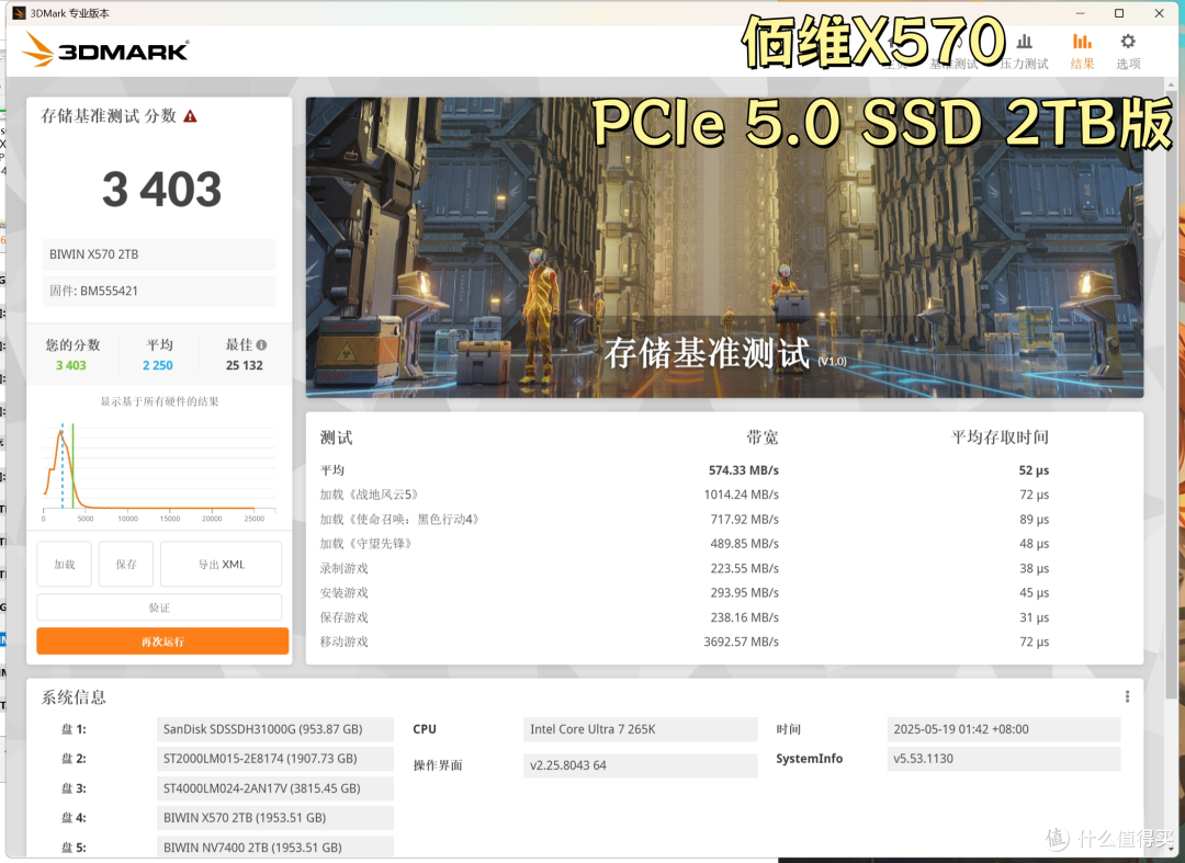 固态硬盘要速度要容量还要真香,选佰维X570 PCIe5.0 SSD我看行