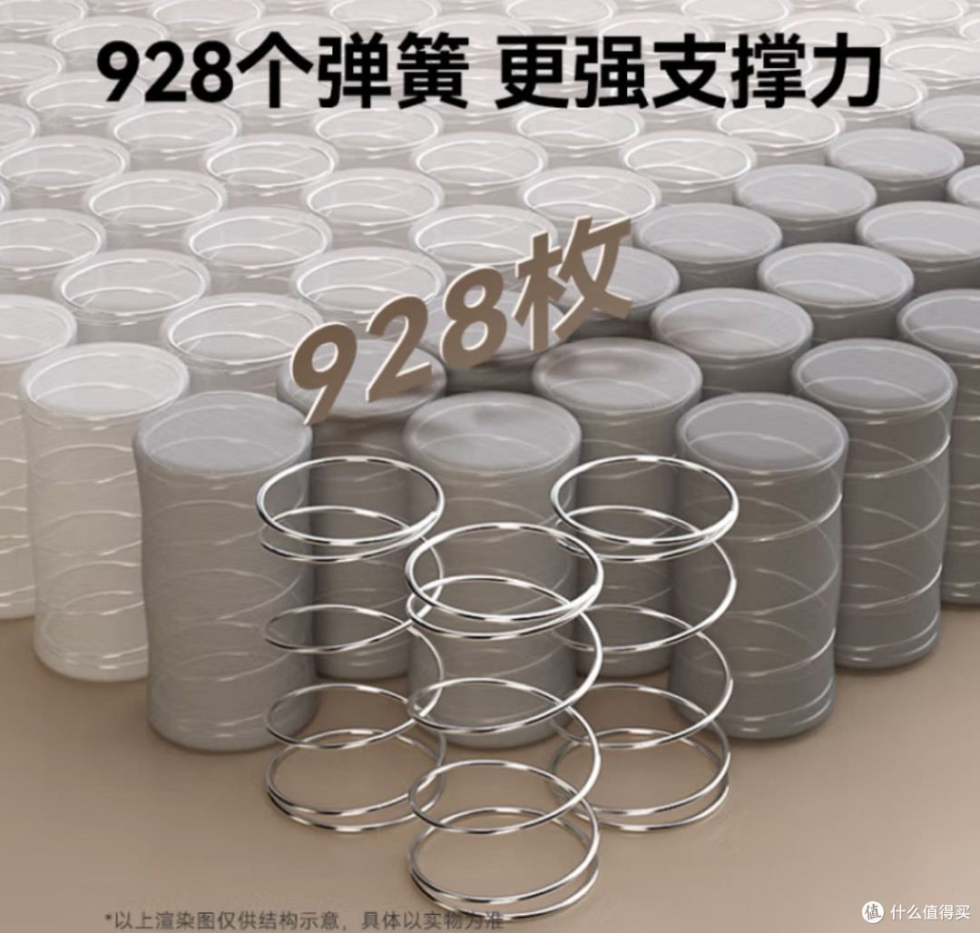618床垫选购攻略京东京造撑腰经典款Pro 4R深度测评与购买建议