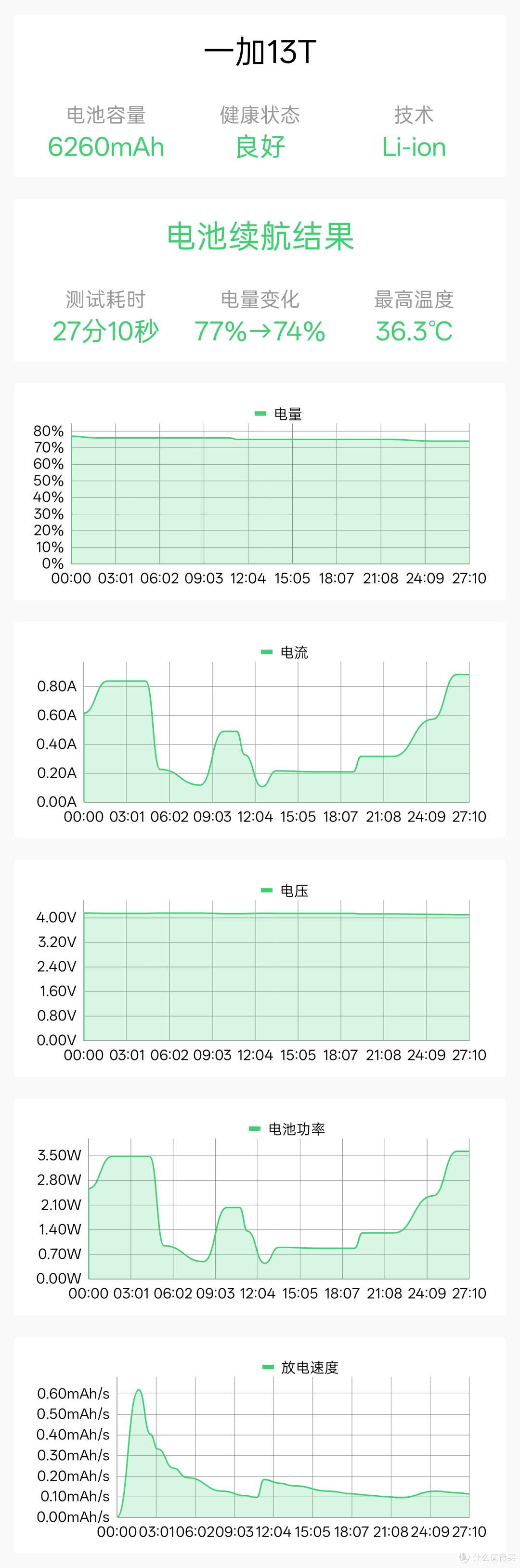 小屏旗舰,一加13T和小米15哪台更值得入手?