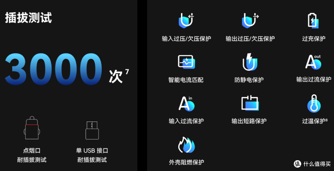 车充新物种登场!华为100W全能充车载充电器发布