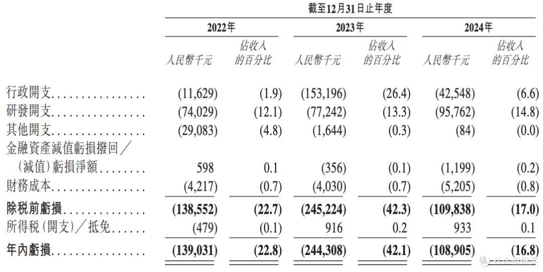 力积存储报考港股上市：持续亏损，董事长应伟2023年薪超8000万元