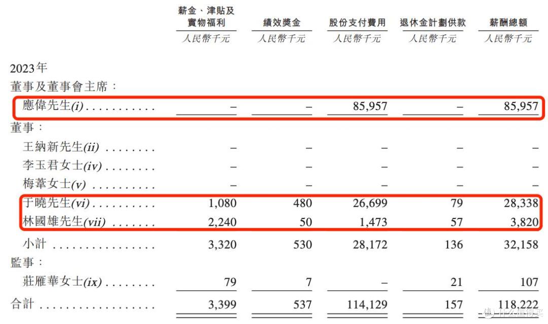 力积存储报考港股上市：持续亏损，董事长应伟2023年薪超8000万元