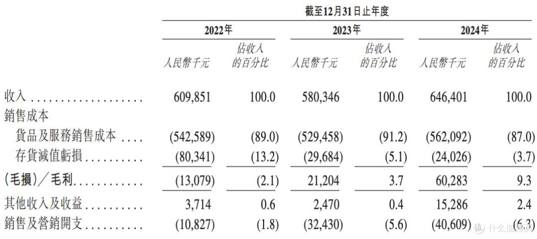 力积存储报考港股上市：持续亏损，董事长应伟2023年薪超8000万元
