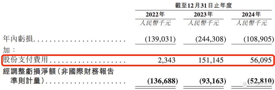 力积存储报考港股上市：持续亏损，董事长应伟2023年薪超8000万元