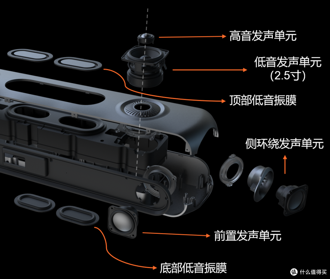 OXS傲希 ThunderPro+:真物理 7.1.2+杜比全景声的桌面级家庭影院