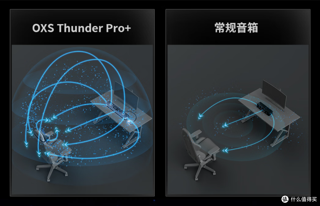 OXS傲希 ThunderPro+:真物理 7.1.2+杜比全景声的桌面级家庭影院