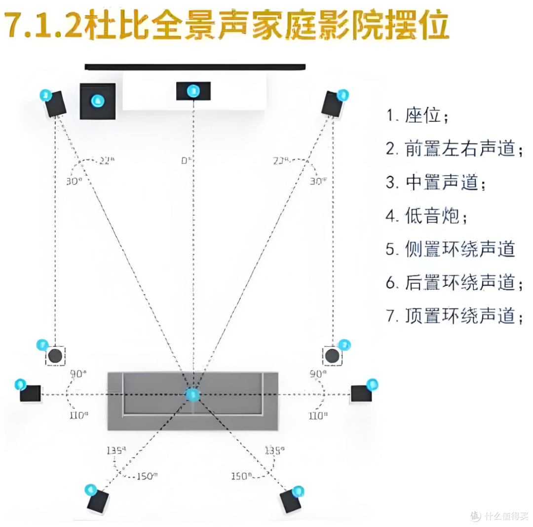 OXS傲希 ThunderPro+:真物理 7.1.2+杜比全景声的桌面级家庭影院