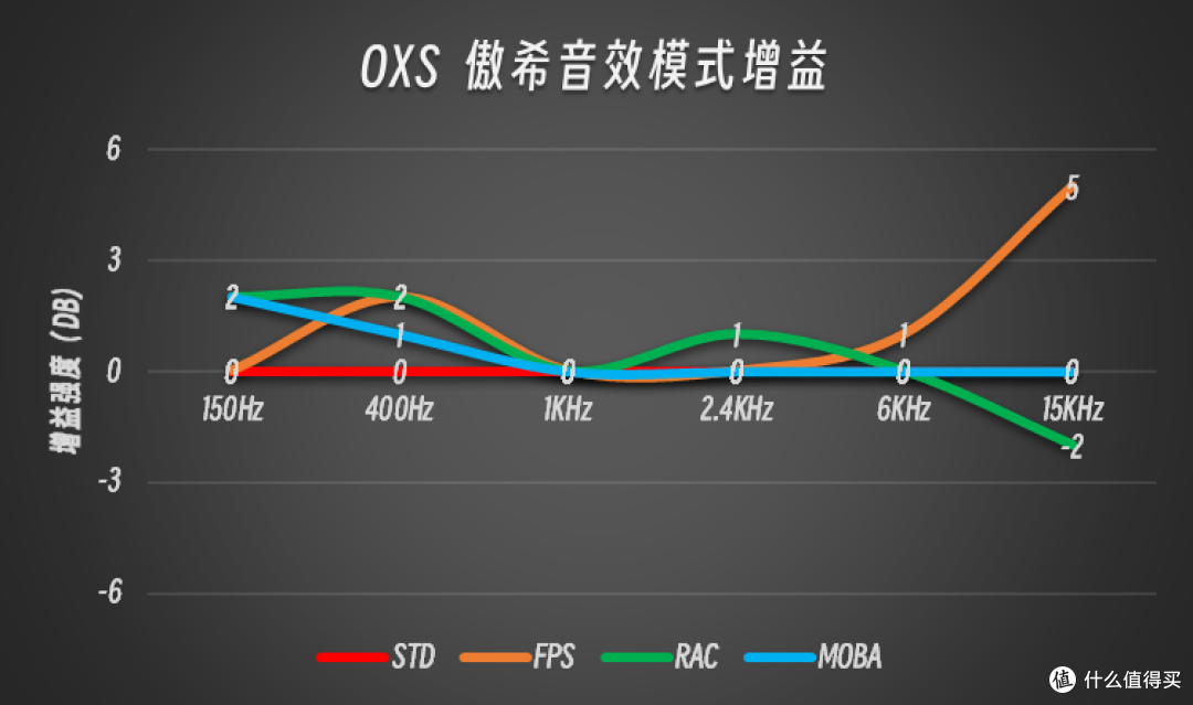 OXS傲希 ThunderPro+:真物理 7.1.2+杜比全景声的桌面级家庭影院
