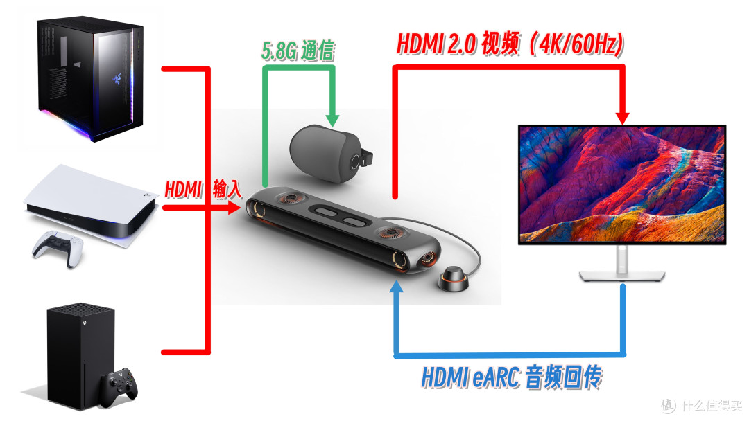 OXS傲希 ThunderPro+:真物理 7.1.2+杜比全景声的桌面级家庭影院