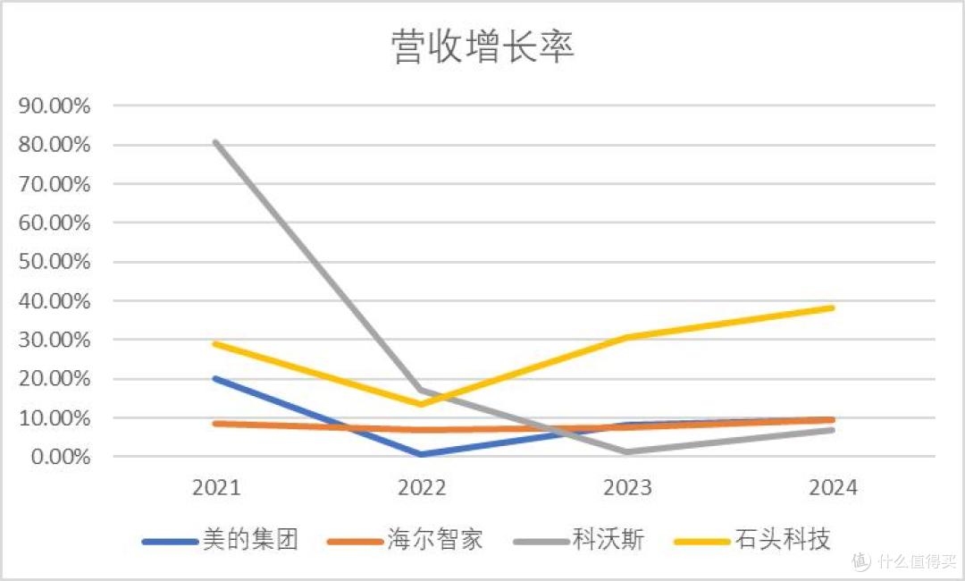 石头科技VS科沃斯，谁是价值之选？