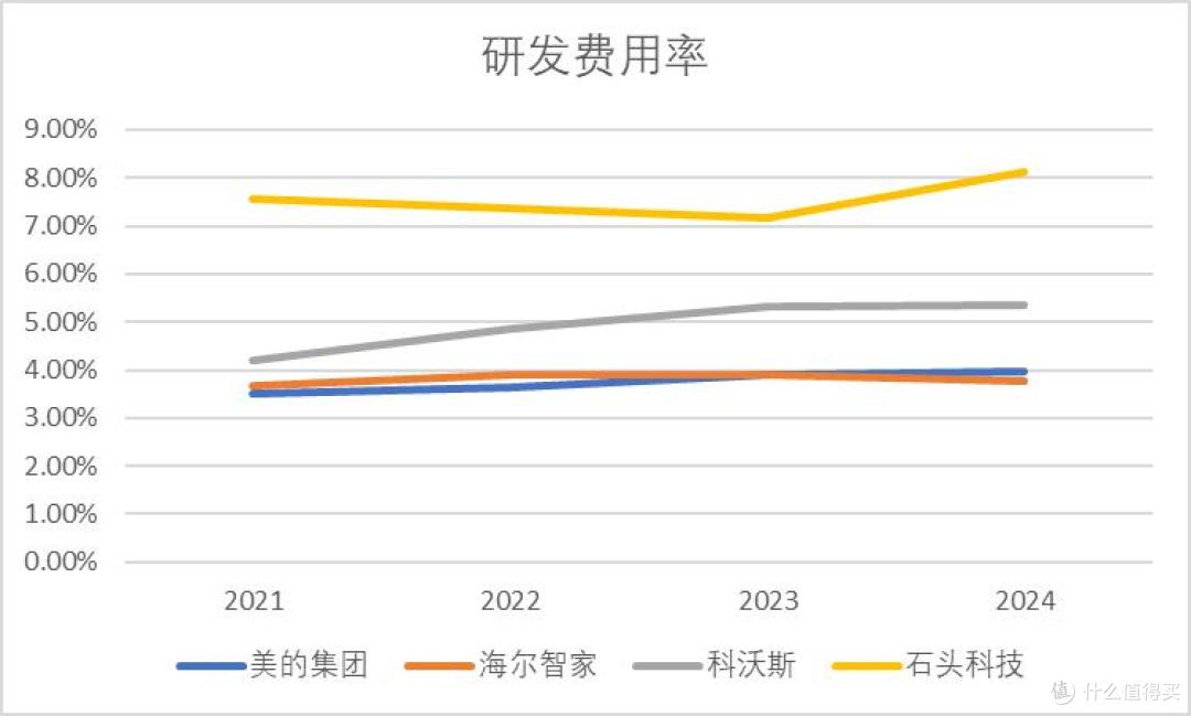 扫地机器人“估值洼地” 双雄战：石头科技VS科沃斯谁是价值之选