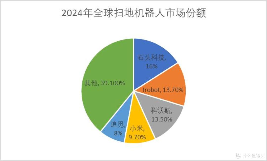 扫地机器人“估值洼地” 双雄战：石头科技VS科沃斯谁是价值之选