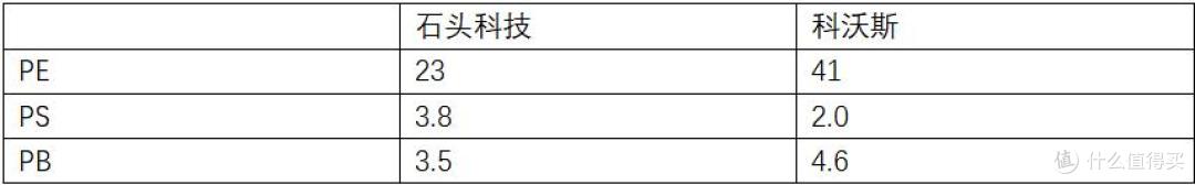 扫地机器人“估值洼地” 双雄战：石头科技VS科沃斯谁是价值之选