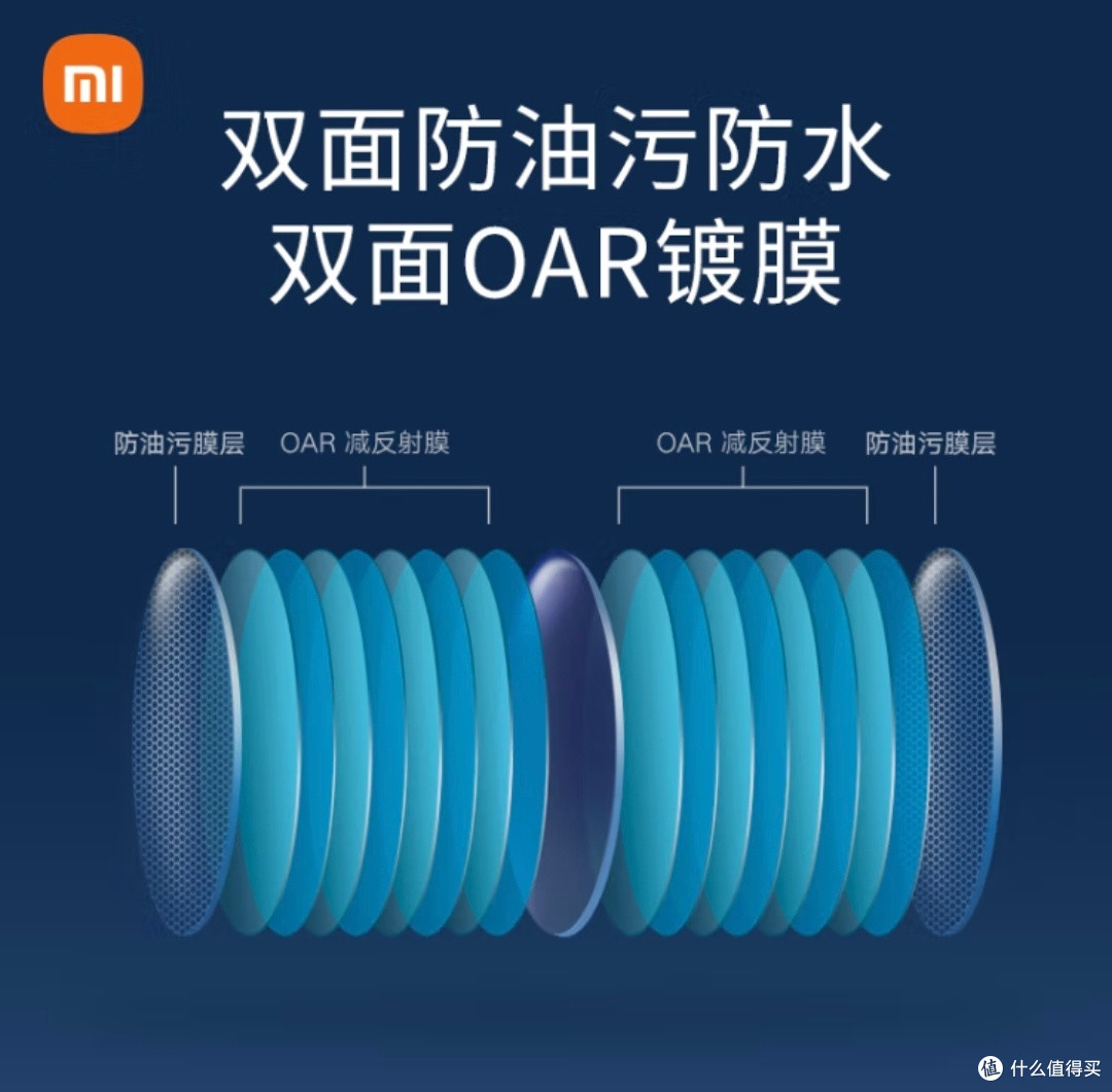 米家防蓝光眼镜:数码时代的护眼卫士