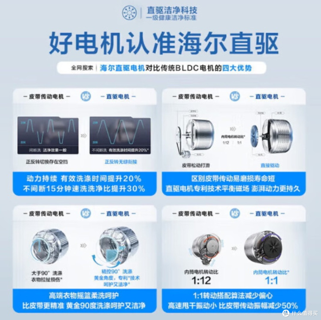洗衣机怎么选，海尔（Haier）直驱滚筒云溪精英版557洗衣机