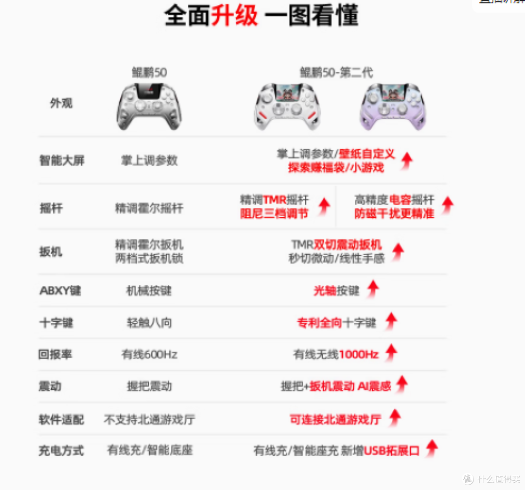 探索游戏新境界——北通鲲鹏50第二代大屏智能游戏手柄
