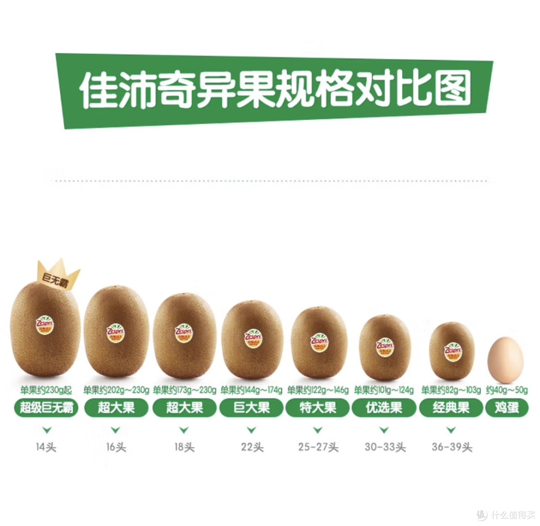 端午送礼佳沛奇异果,618大促好价来袭!