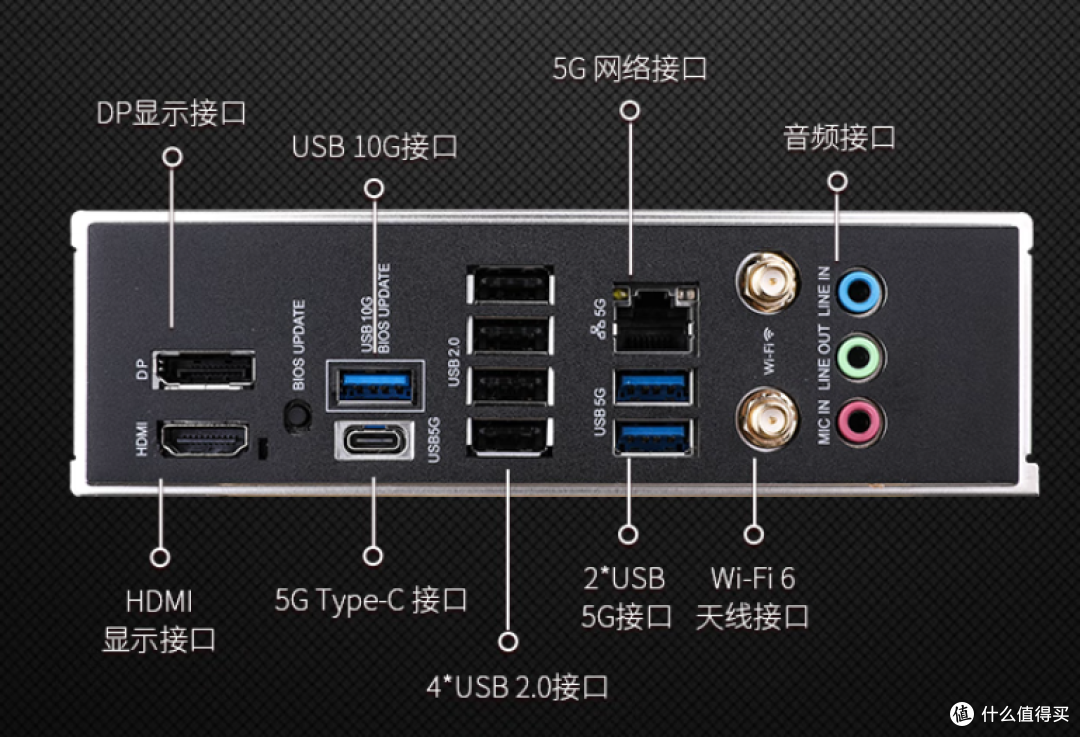 618好价主板推荐,700元的七彩虹主板竟然能搞定9950X3D?!