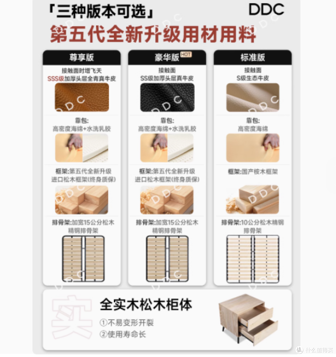 邂逅极致睡眠艺术——DDC S级生态牛皮10公分精钢排骨架床