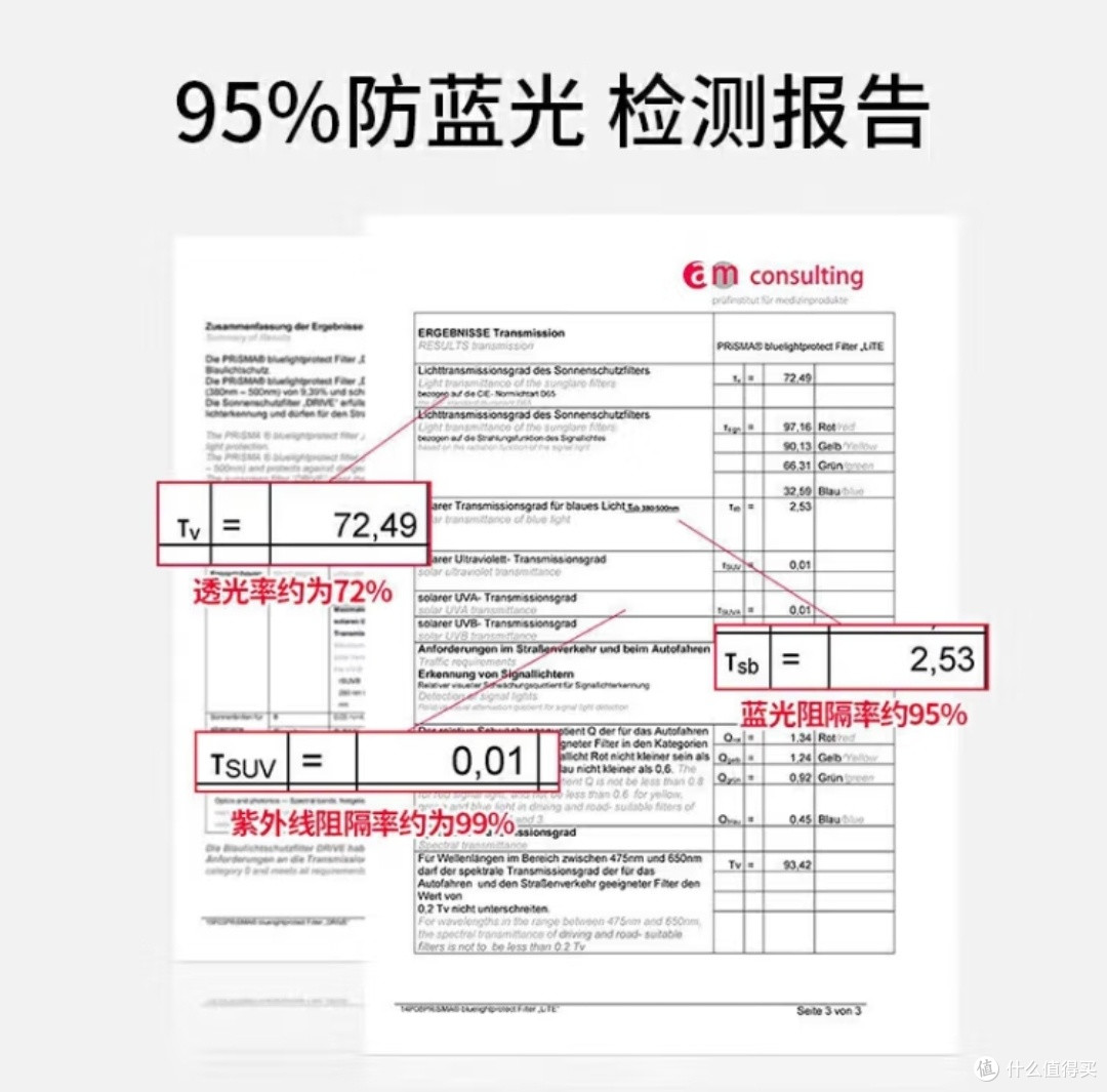 被德国Prisma 95%防蓝光眼镜拿捏了!