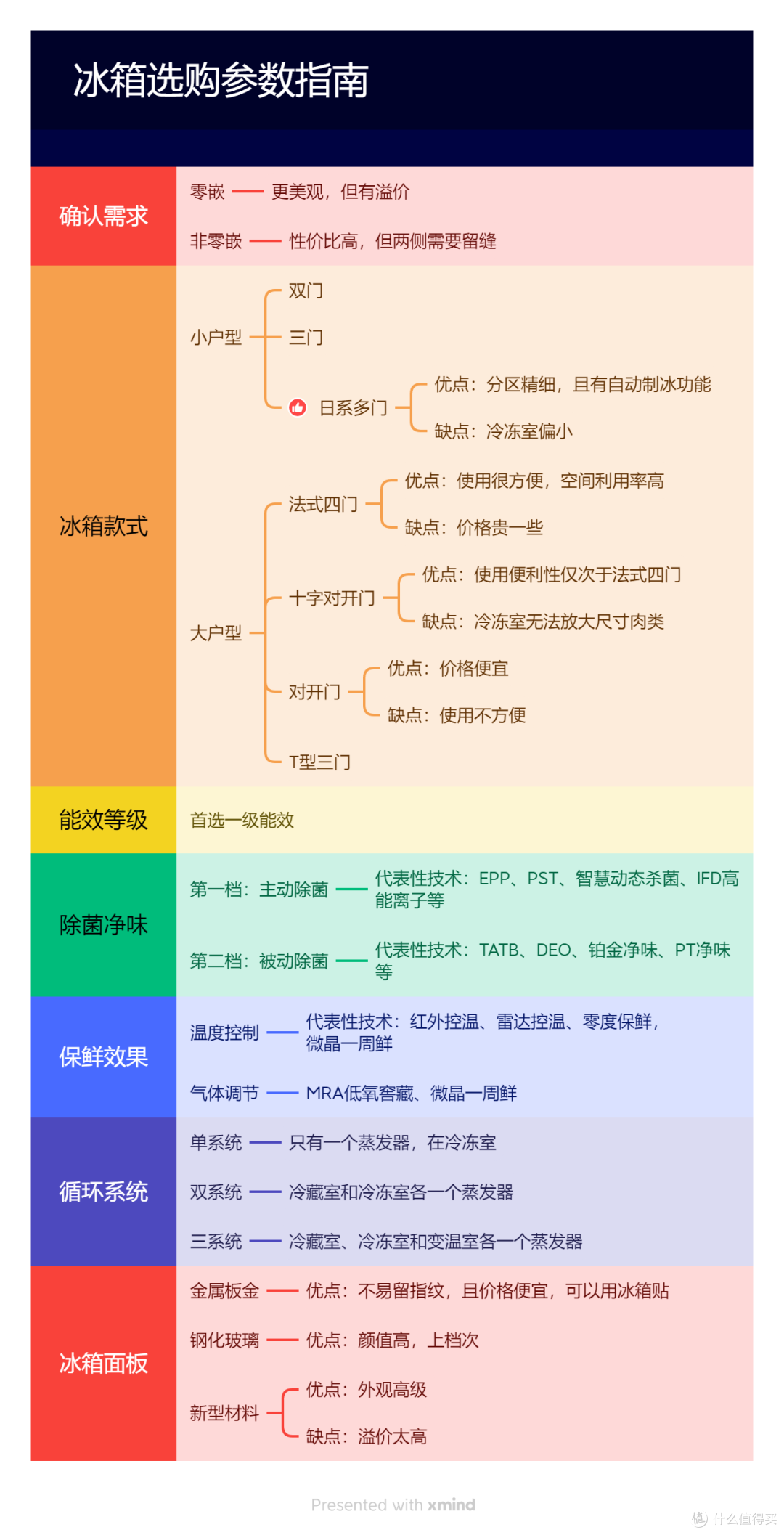 2025年618抄作业式家电选购攻略,2-5W清单全品类家电一网打尽