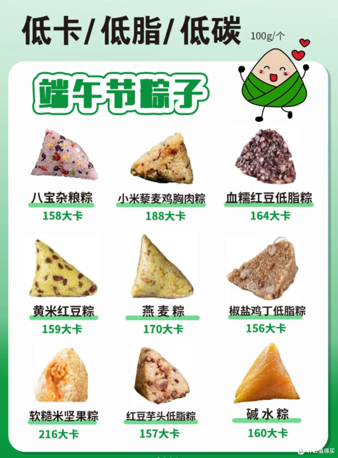 控糖人端午自救指南:糯米替换率 60% 轻养粽,终于让我敢吃粽子