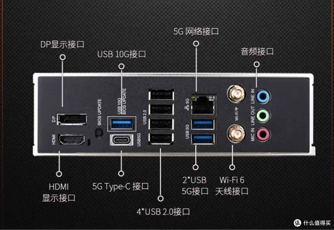建议收藏,教你从0开始装第一台电脑|附618七彩虹主板推荐