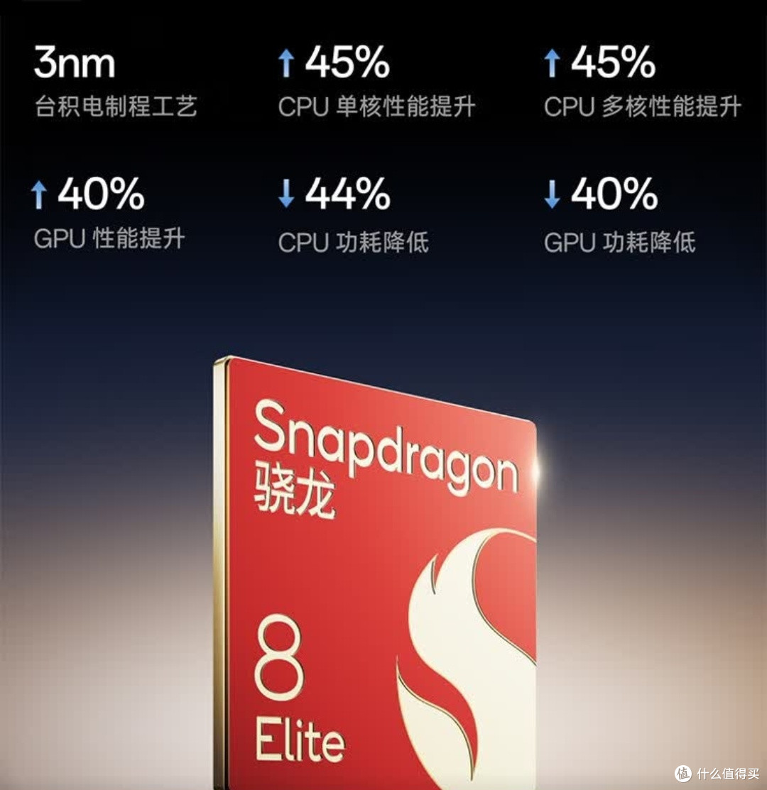 谁说旗舰手机不亲民?一加13给你答案