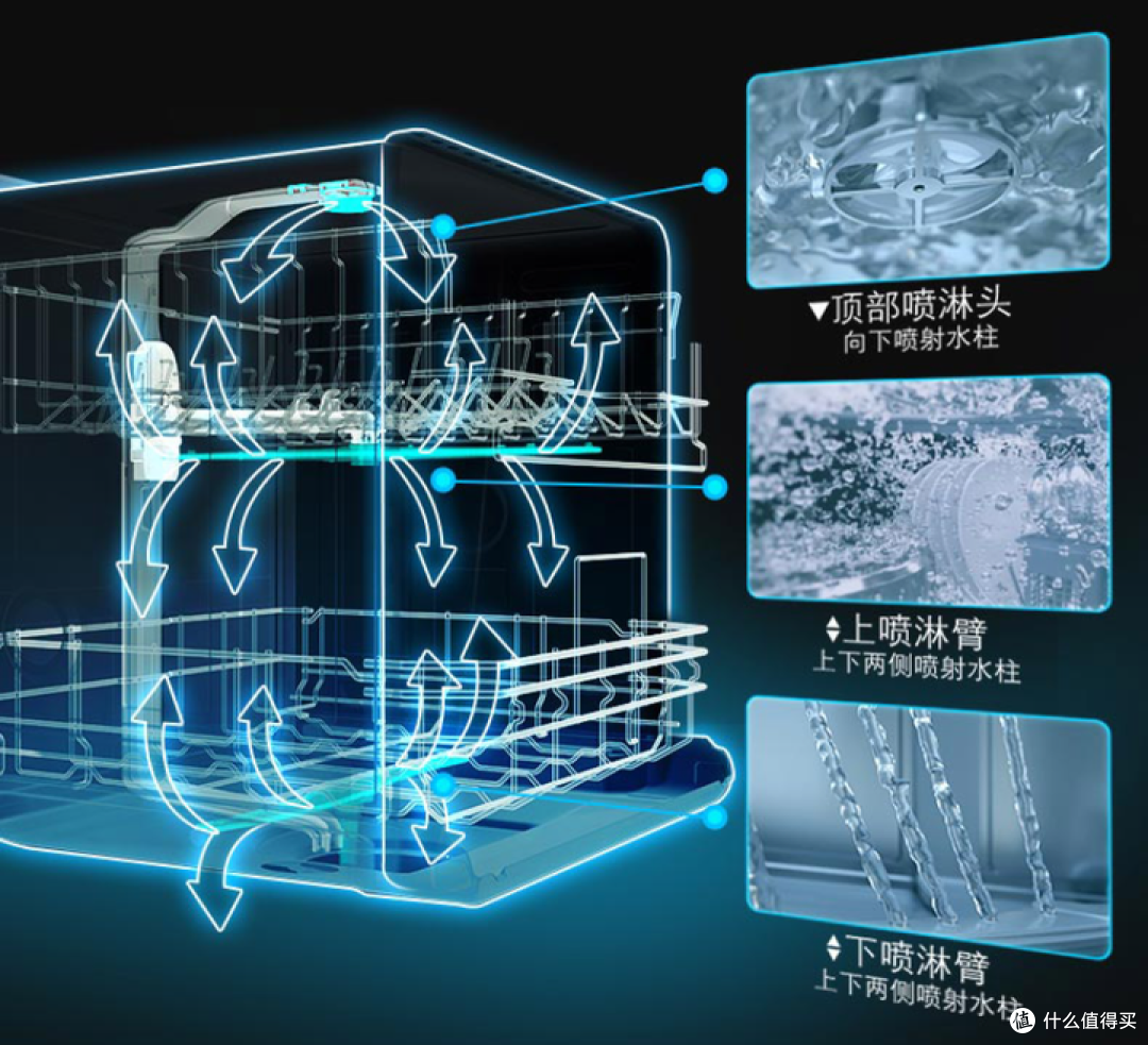 2025年618西门子洗碗机选购终极指南_嵌入式洗碗机_什么值得买