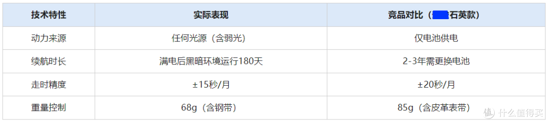 通勤休闲两相宜：西铁城EE4031-82D光动能腕表深度评测