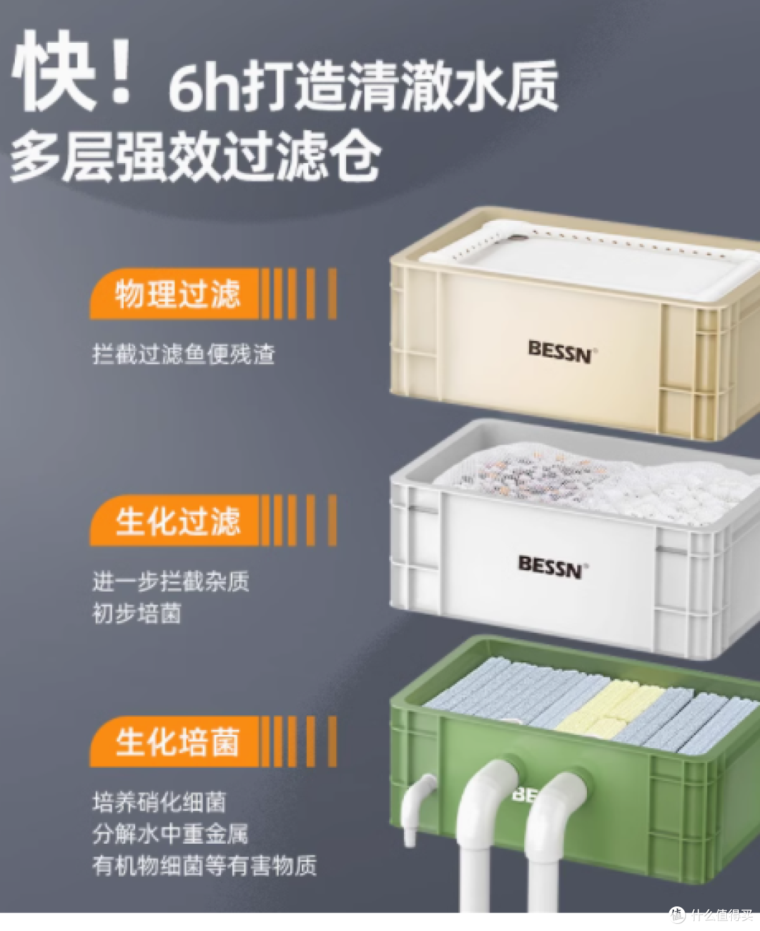 革新养鱼体验,探索BESSN 周转箱过滤器—鱼缸鱼池的终极净化伙伴