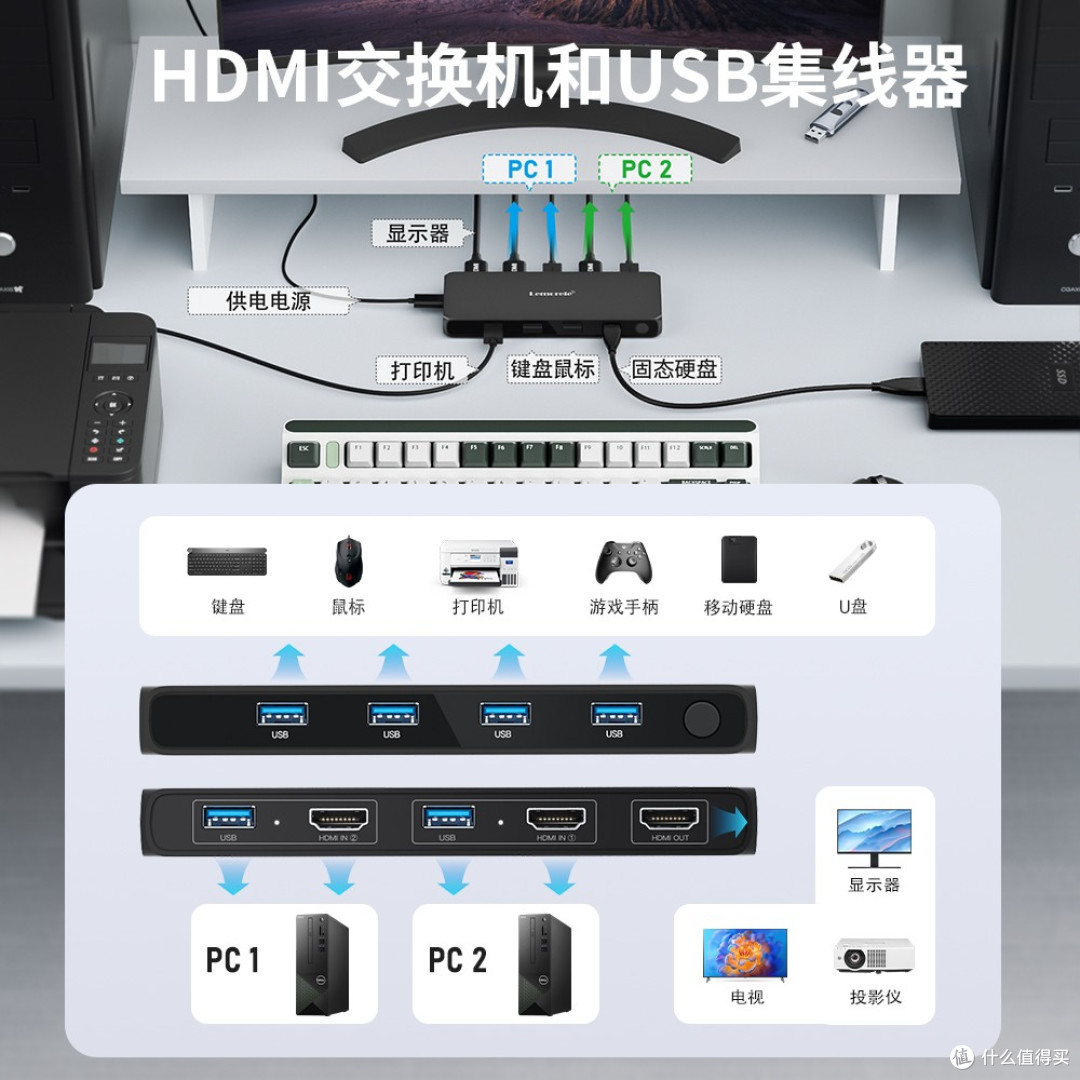 告别插拔烦恼！双主机共享键鼠显示器，一键切换！